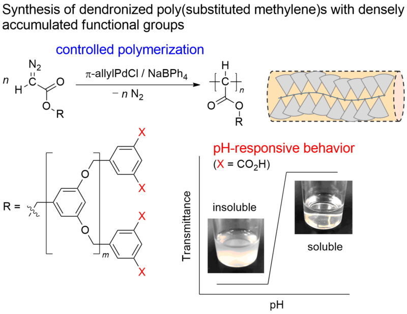pH-responsive dendronized poly(substituted methylene)s prepared by C1 polymerization of dendron-containing diazoacetates