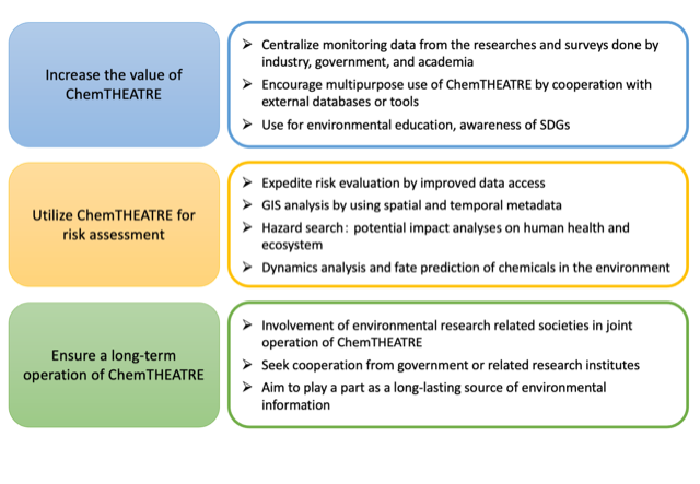 Aims and goals of ChemTHEATRE