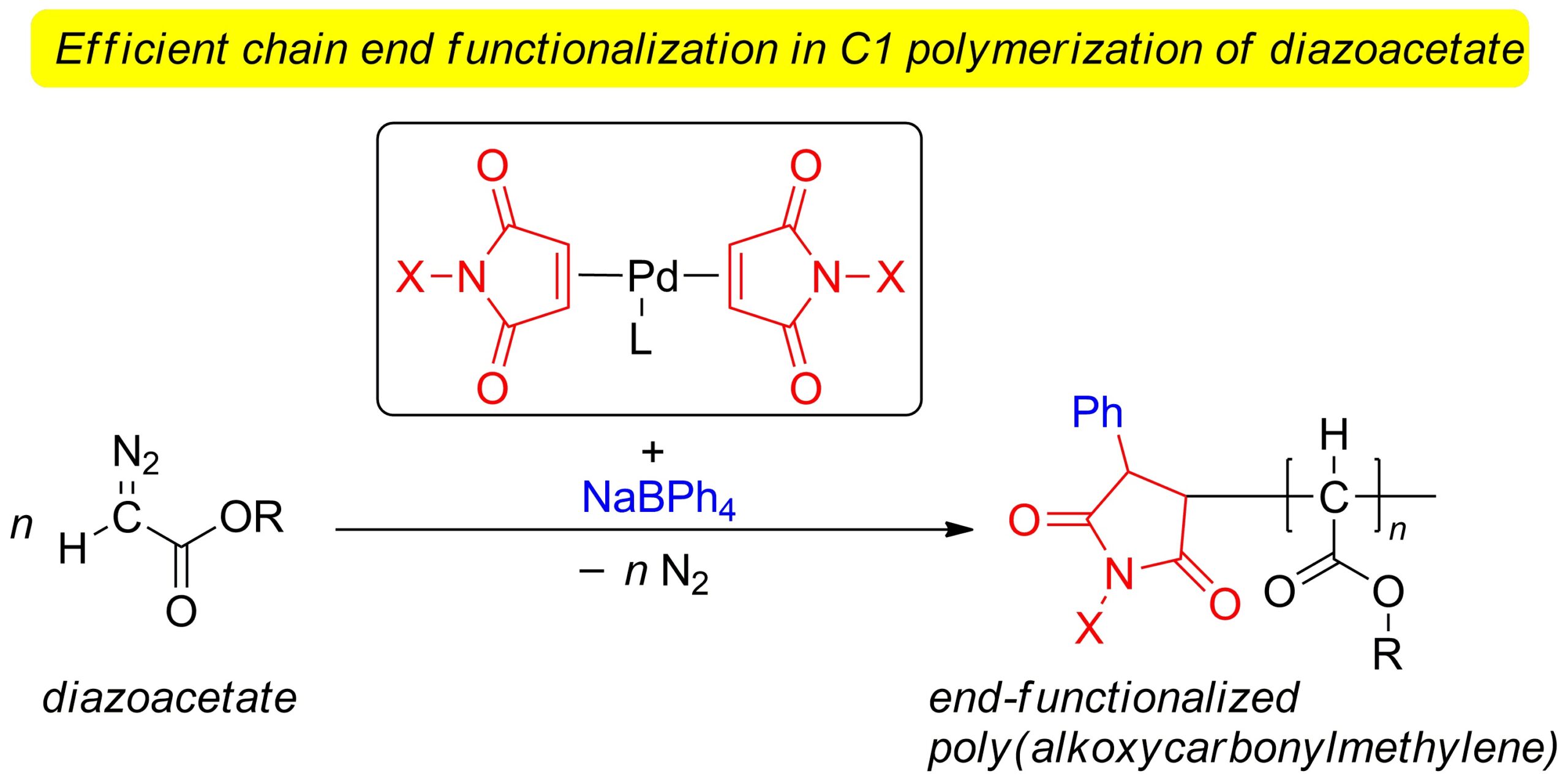  Synthesis of end-functionalized poly(alkoxycarbonylmethylene)