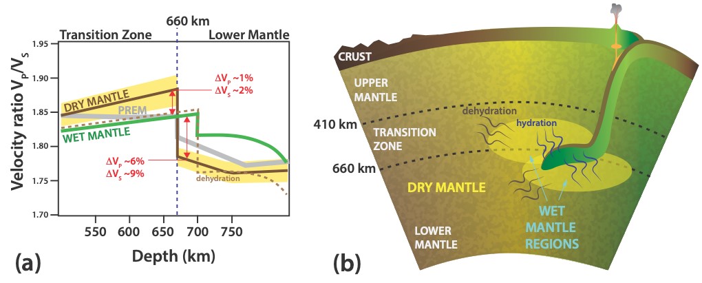 今回の結果から推測されるマントル深部における地震波速度への水の影響とマントル含水化のシナリオ