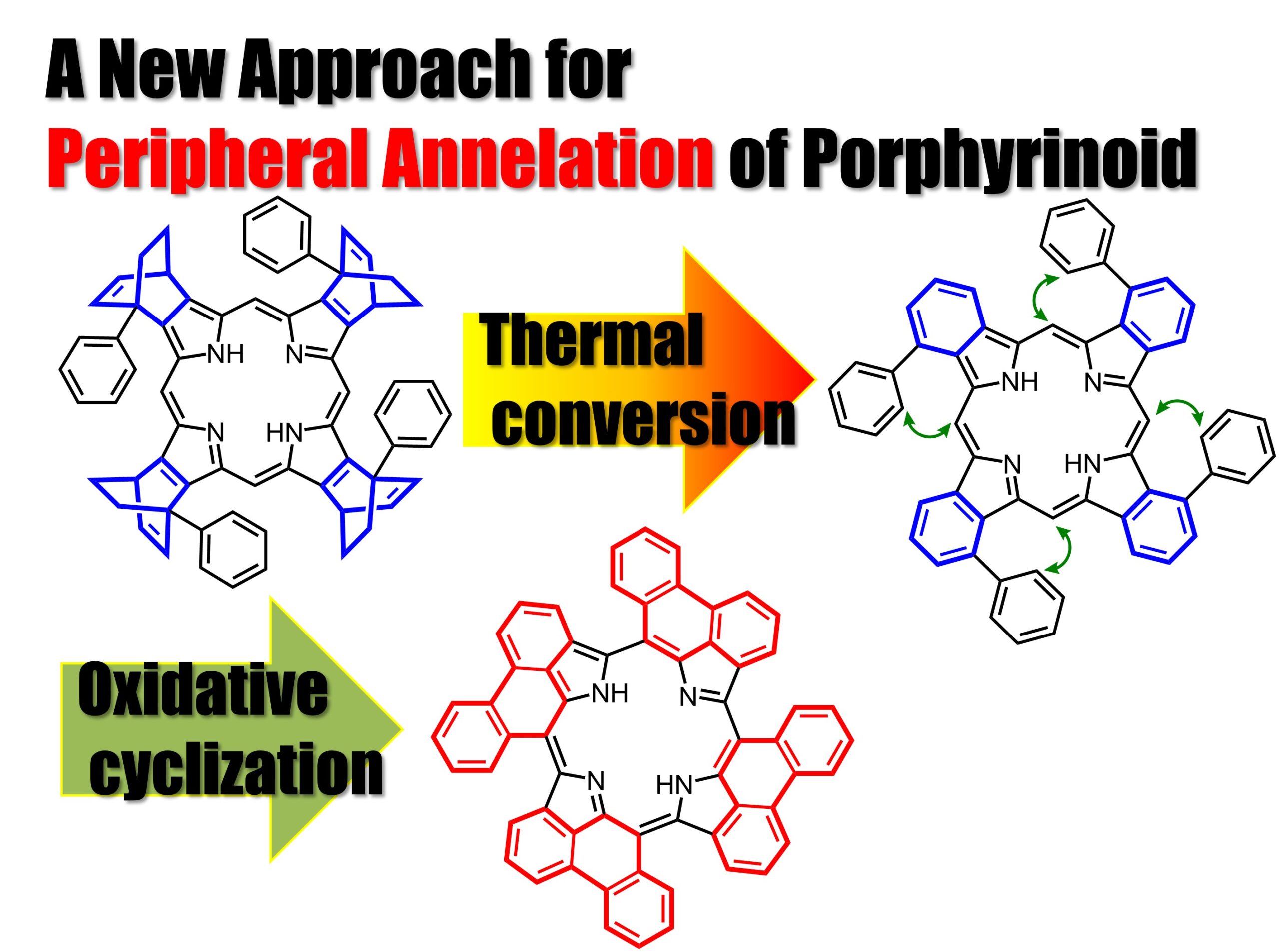 Stepwise synthesis of unusual phenanthrene-fused porphyrins