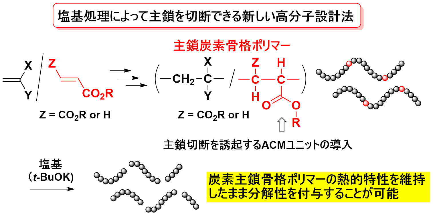 図1