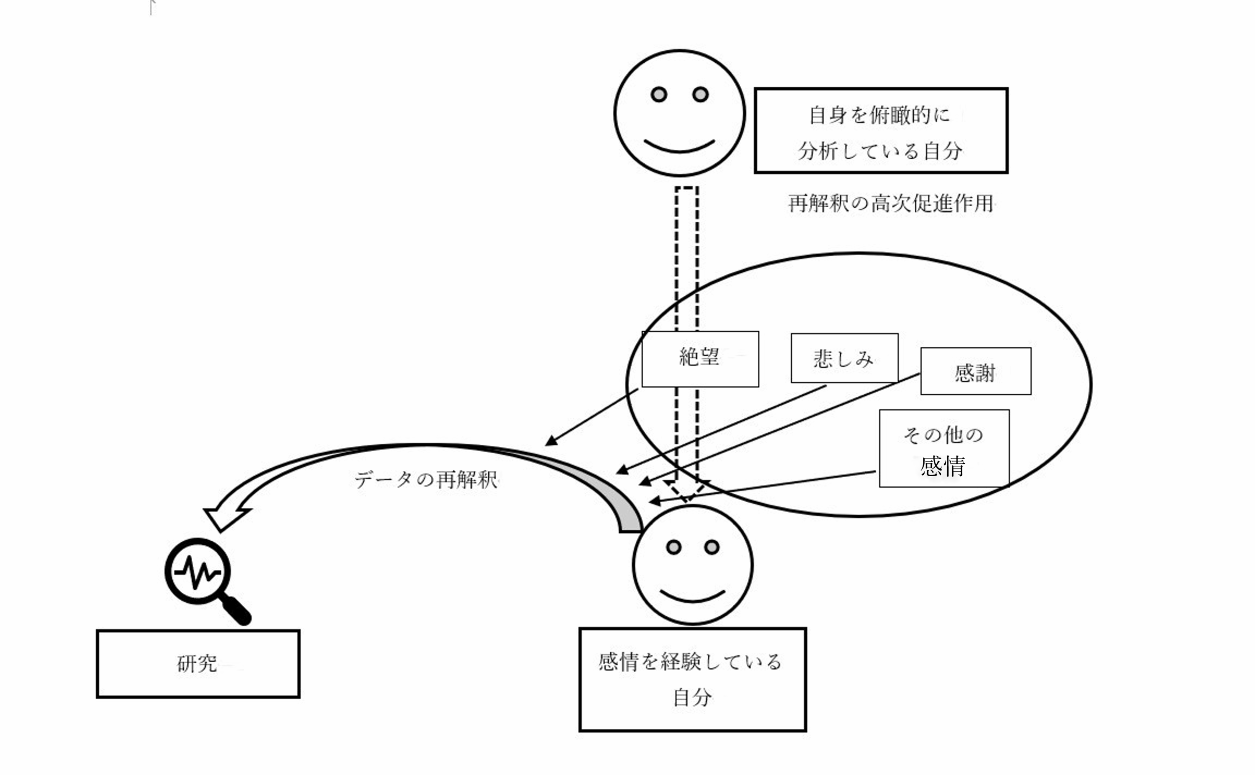 図2